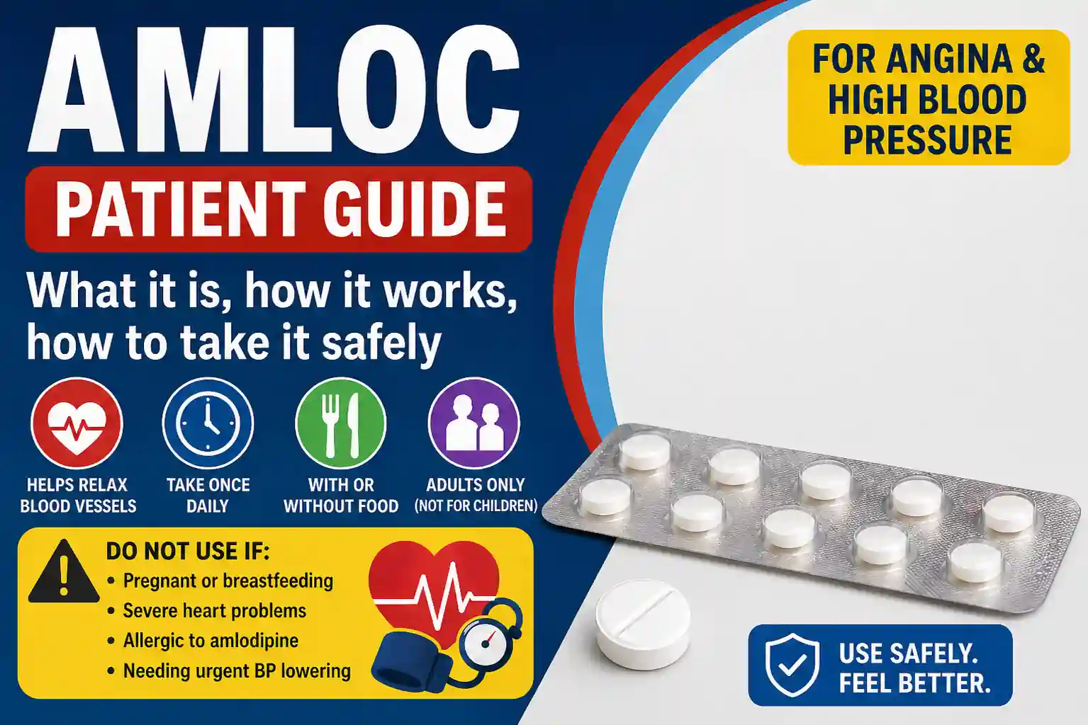 AMLOC