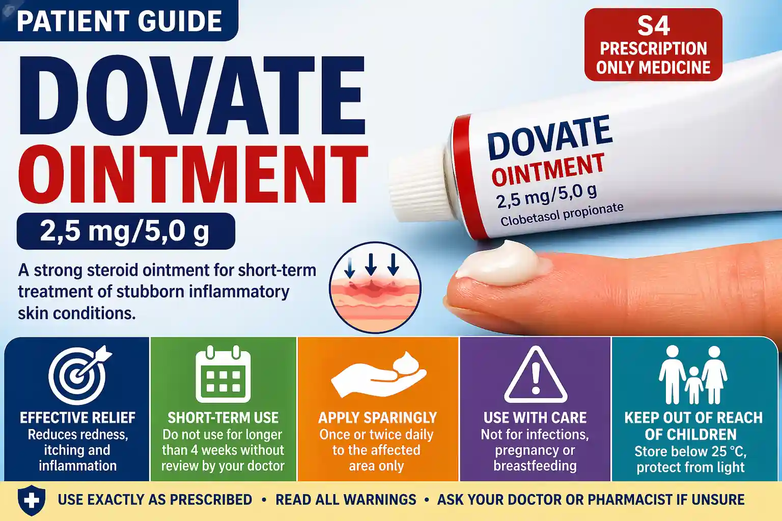 Dovate Ointment uses