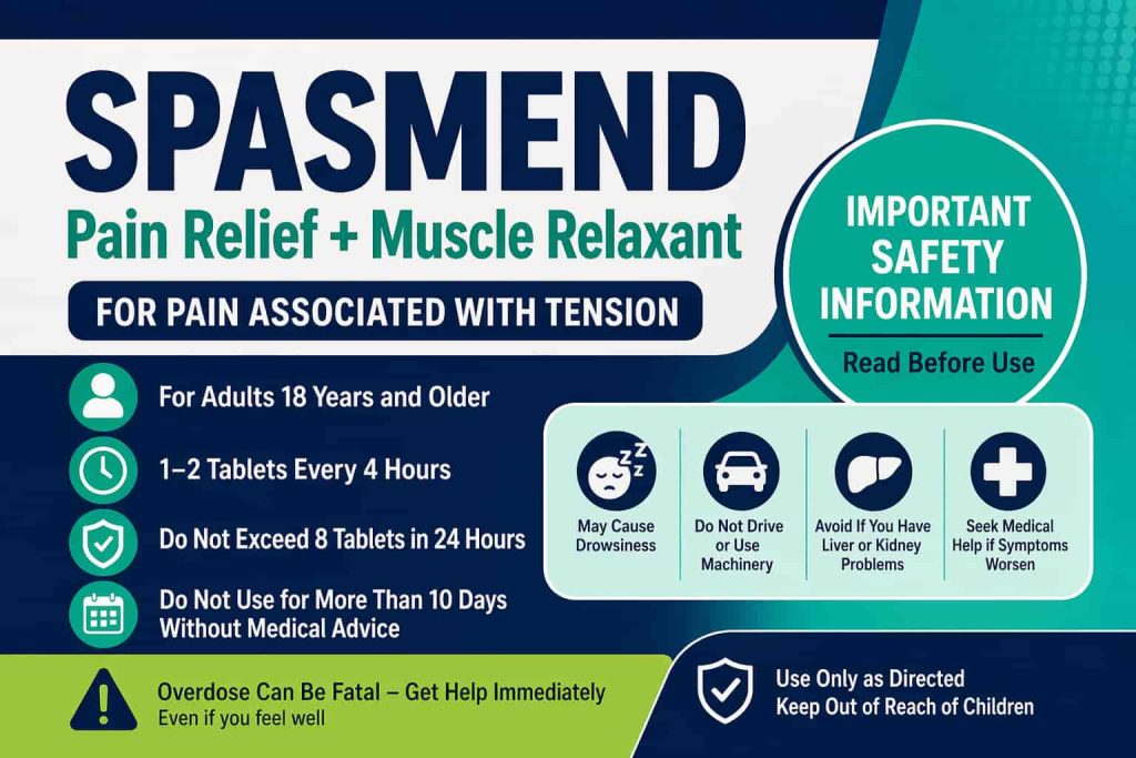 SPASMEND Uses