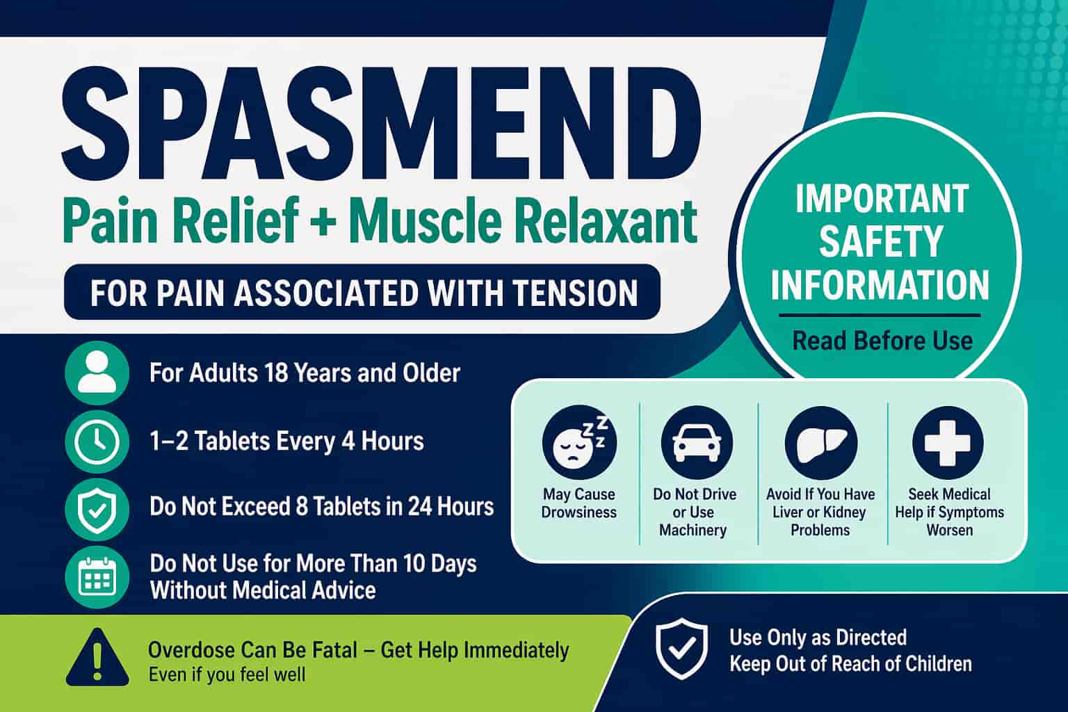 SPASMEND Uses