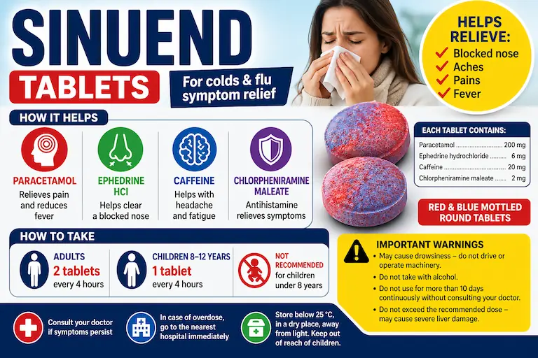 Sinuend Tablets