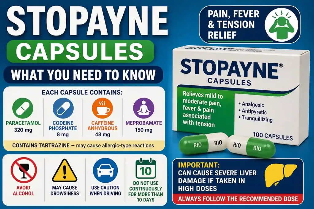 Stopayne Capsules