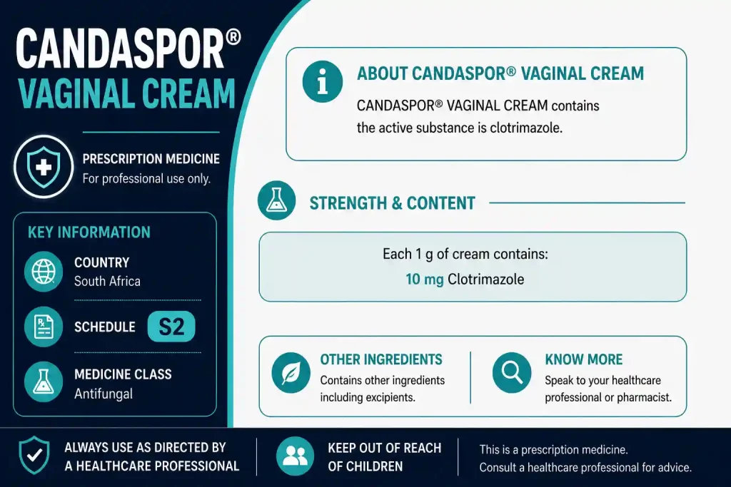 Candaspor Vaginal Cream