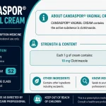 Candaspor Vaginal Cream