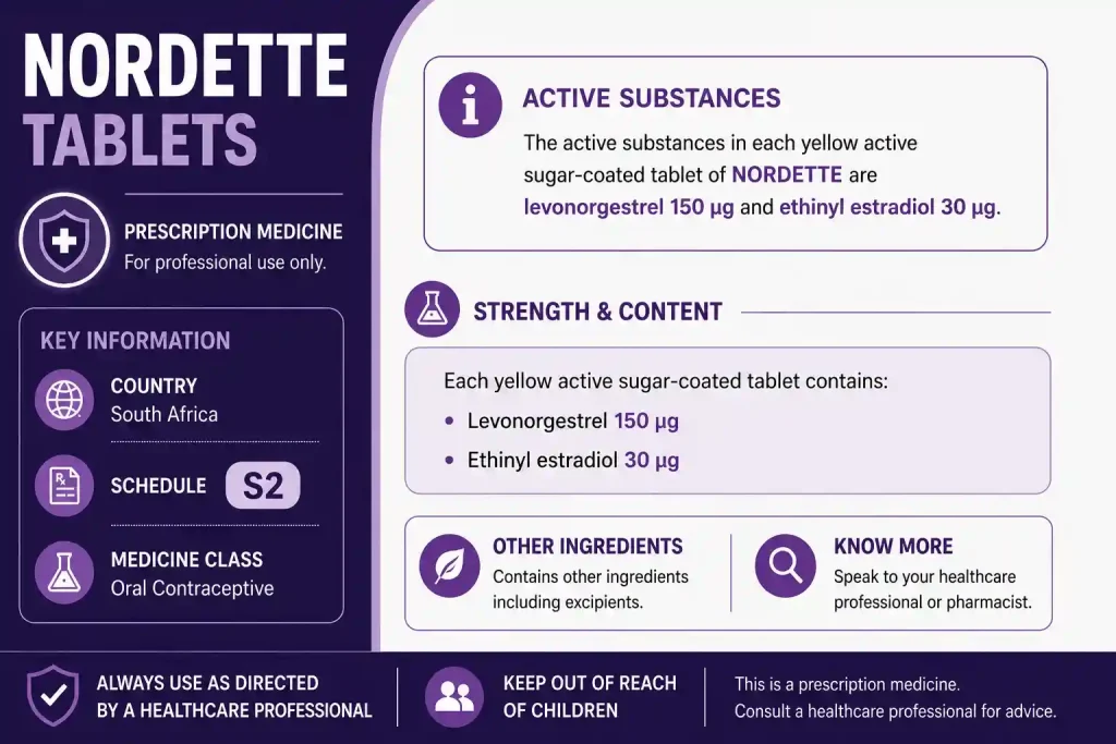 Nordette tablets in south africa: schedule and ingredients