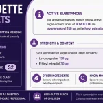 Nordette tablets in south africa: schedule and ingredients