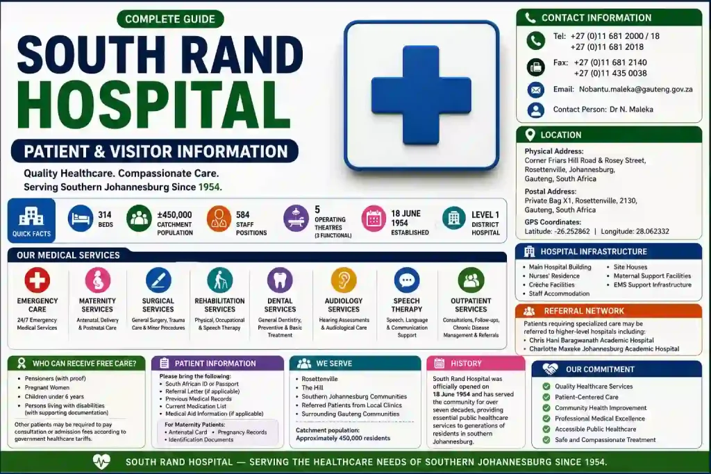 South Rand Hospital