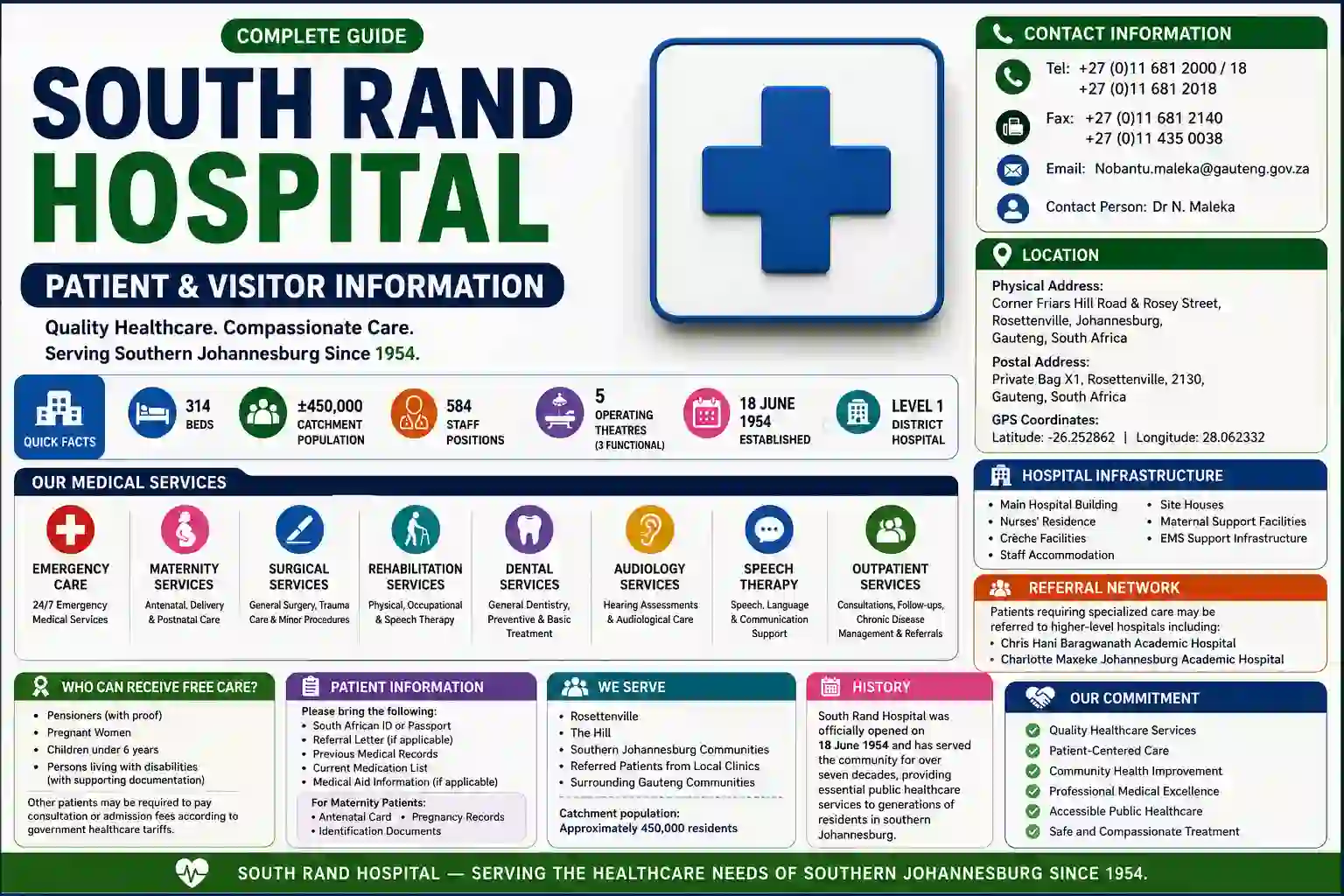 South Rand Hospital