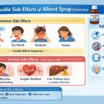 Allecet Syrup Uses In South Africa- Dosage, Side Effects & Safety